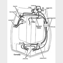 Vacuum service ventil 1968-1982 Corvette 120784