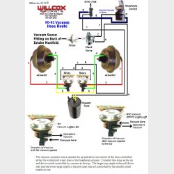 Headlight &amp; Windshield Wiper Vacuum Hose Corvette 1968-1982 C3