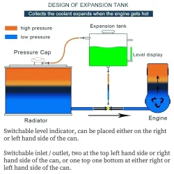 Overflow Tank, Black Universal 2L Aluminum Coolant Radiator Overflow Reservoir Expansion Tank, OCC078-BK