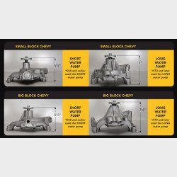 Vandpumpe Marine Chevrolet S/B med metal/plast timing cover (183599 - 183599-1 - 183583 - 18684M)