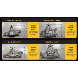 Vandpumpe Kort High Volume Poleret Alu Chevrolet V8 B/B 1970 til 1972 (RPC R6961POL)