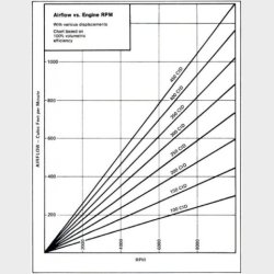Indsugningsmanifold Chevrolet V8 Big-Block 1966 til 2000 -Intake Manifolds 53001