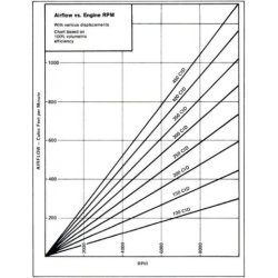 Karburator Renew kit Marine Holley model 2010, 4010 &amp; 4011 (Holley 37-1541)