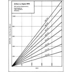 Pakning 10 stk. til Holley Fuel Bowl Screw Gaskets (Holley 108-98-10)