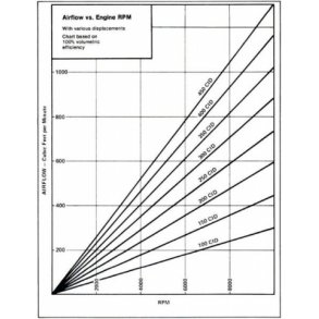 Indsugningsmanifold Racing Power Company Chevrolet V8 Small-Block 1955 til 1986 (RPC S1101)
