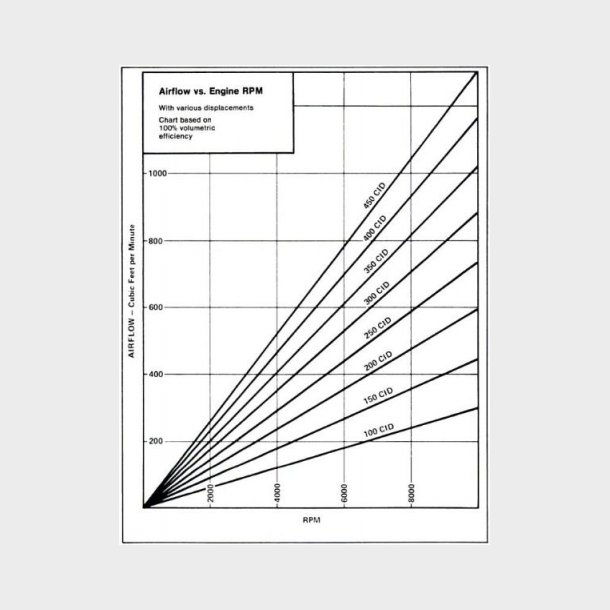 Dyses�t til Edelbrock karburator serie 1407, 1410 &amp; 1412 Calibration Kits