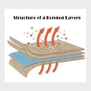 Car Cover 4 lags (str. 17&acute;= 518 cm)