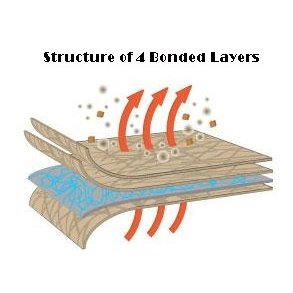 Car Cover 4 lags (str. 17´= 518 cm)