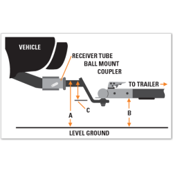 Drop til anh�ngertr�k 4" Drop 7500 lbs = 3401 kg (Curt 45050 - 40345)