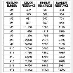 Corvette Ignition Key, VATS Code 1997-2004