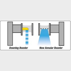 Karburator Edelbrock AVS2 650 cfm (model 1906) el. choker