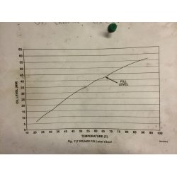 Oliepind gearkassen Jeep, Dodge &amp; Chrysler 2002 til 2019 (se under info) (Dorman 917-327)