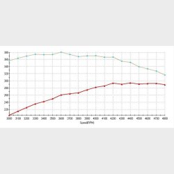 Motor Chevrolet Performance 350/5,7 V8 motor 290 HP Fabriksrenoveret i Texas