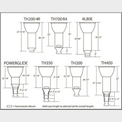 Gearkasse TH350 m/6" hals uden converter Buick, Olds., Pont.  - fabriksrenoveret i Dallas, Texas USA
